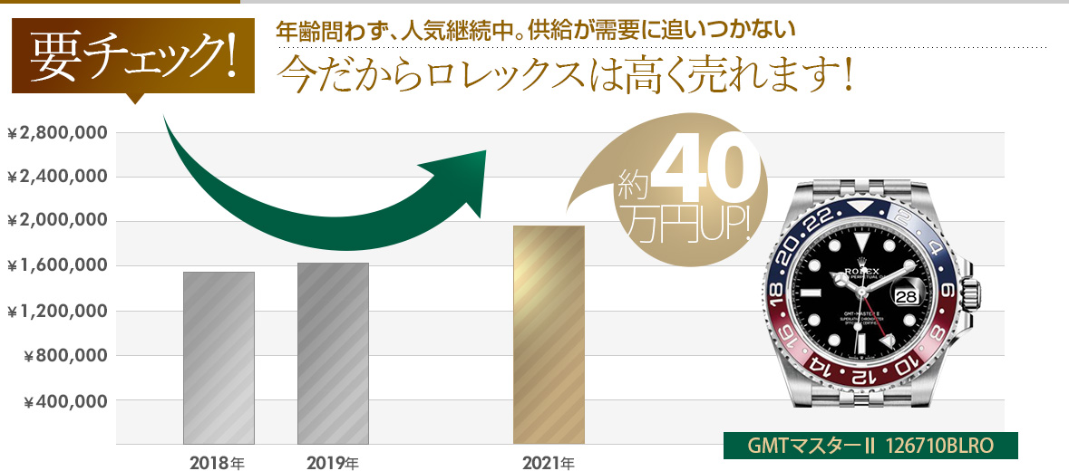 要チェック!今だからロレックスは高く売れます!